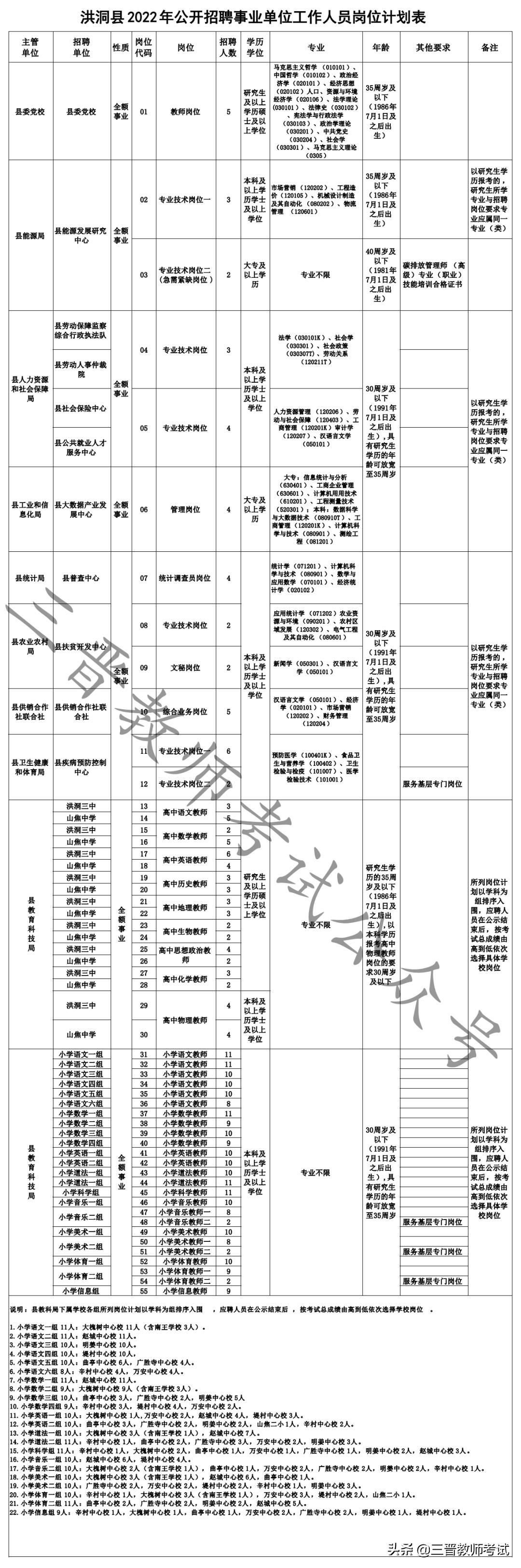 洪洞县市场监督管理局最新招聘详解