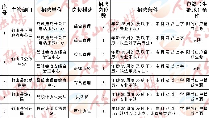 毕节地区市信访局最新招聘启事概览