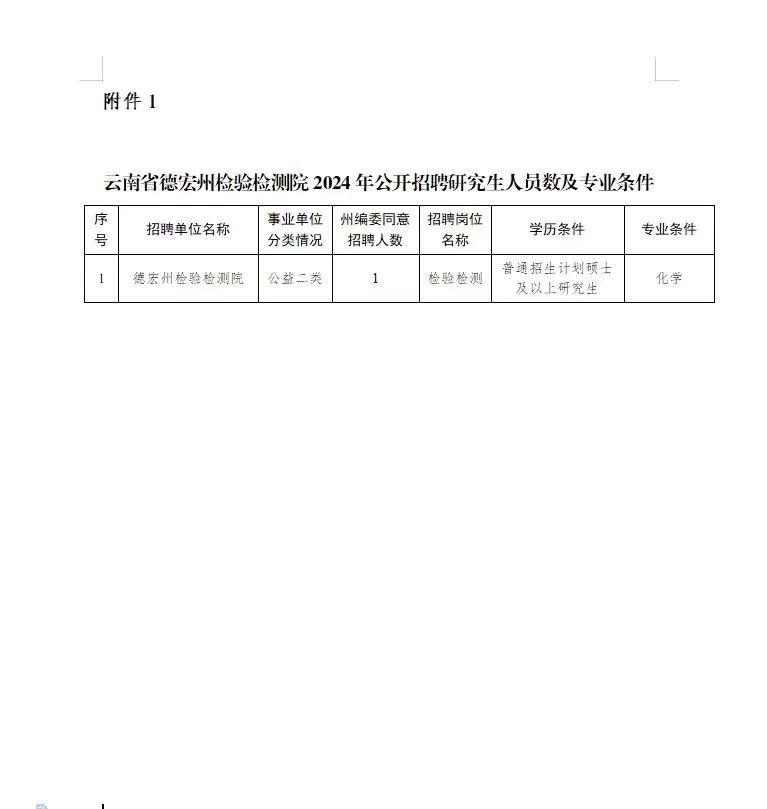 德宏傣族景颇自治州市招商促进局最新招聘信息概览