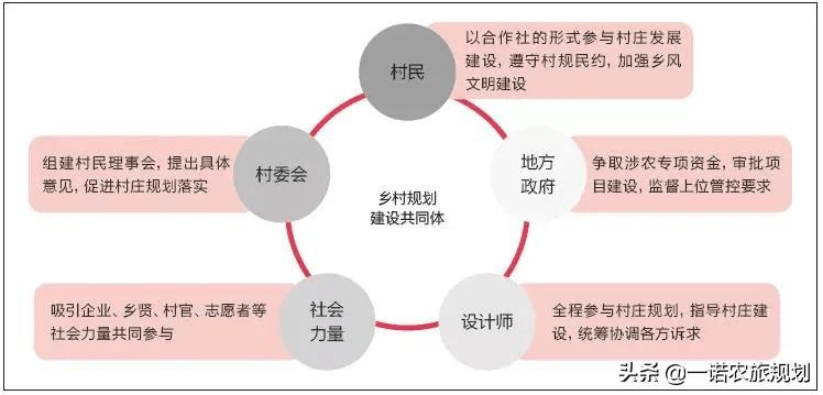 鲁家村民委员会发展规划概览