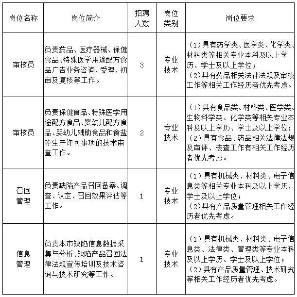 虹口区市场监督管理局最新招聘概览