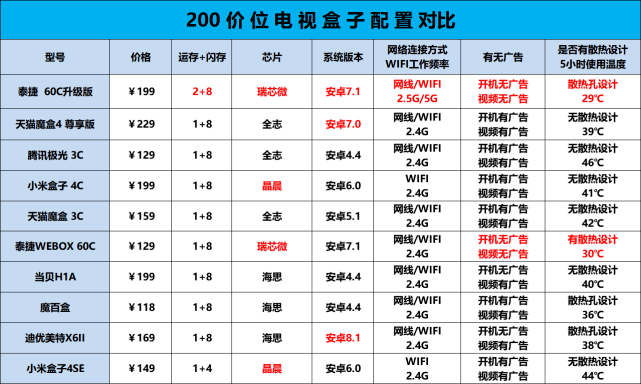 西五家子乡最新交通新闻