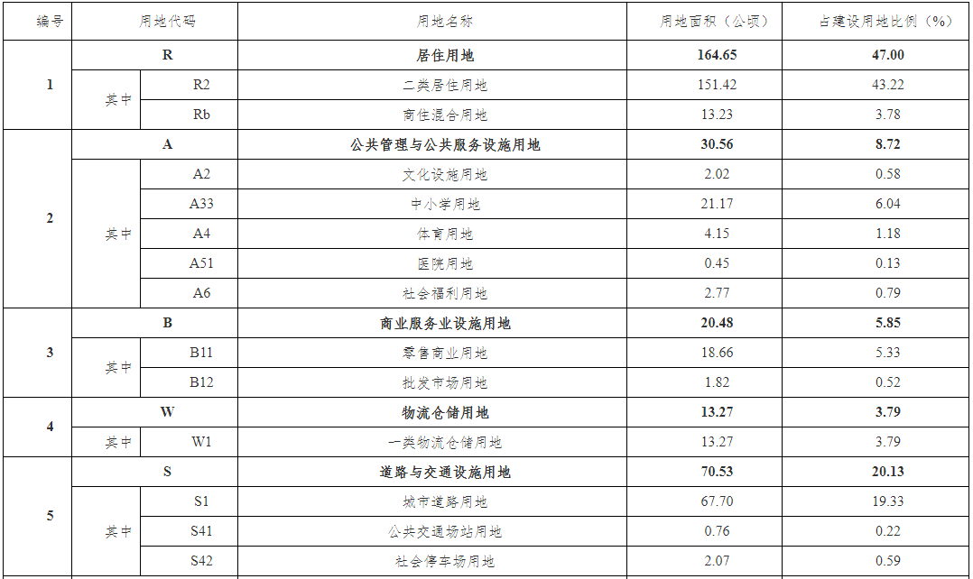 濮阳市园林管理局最新发展规划概览