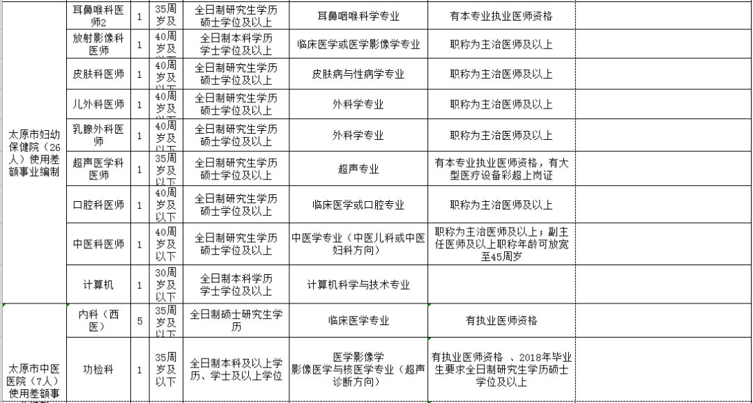 吐鲁番地区市人口和计划生育委员会最新招聘启事概述