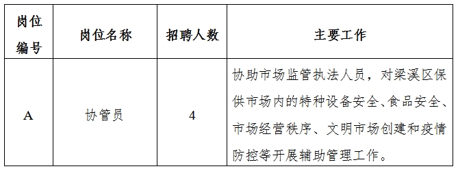 深州市应急管理局最新招聘信息全面解析