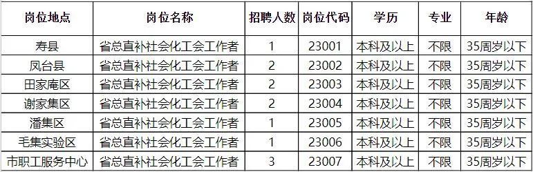 西乡塘区发展和改革局最新招聘概览