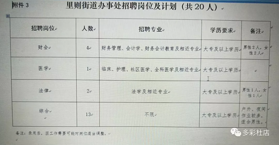 毓璜顶街道最新招聘信息汇总