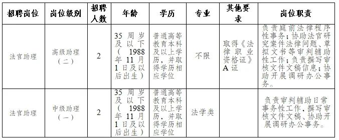 怀化市法制办公室最新招聘公告概览