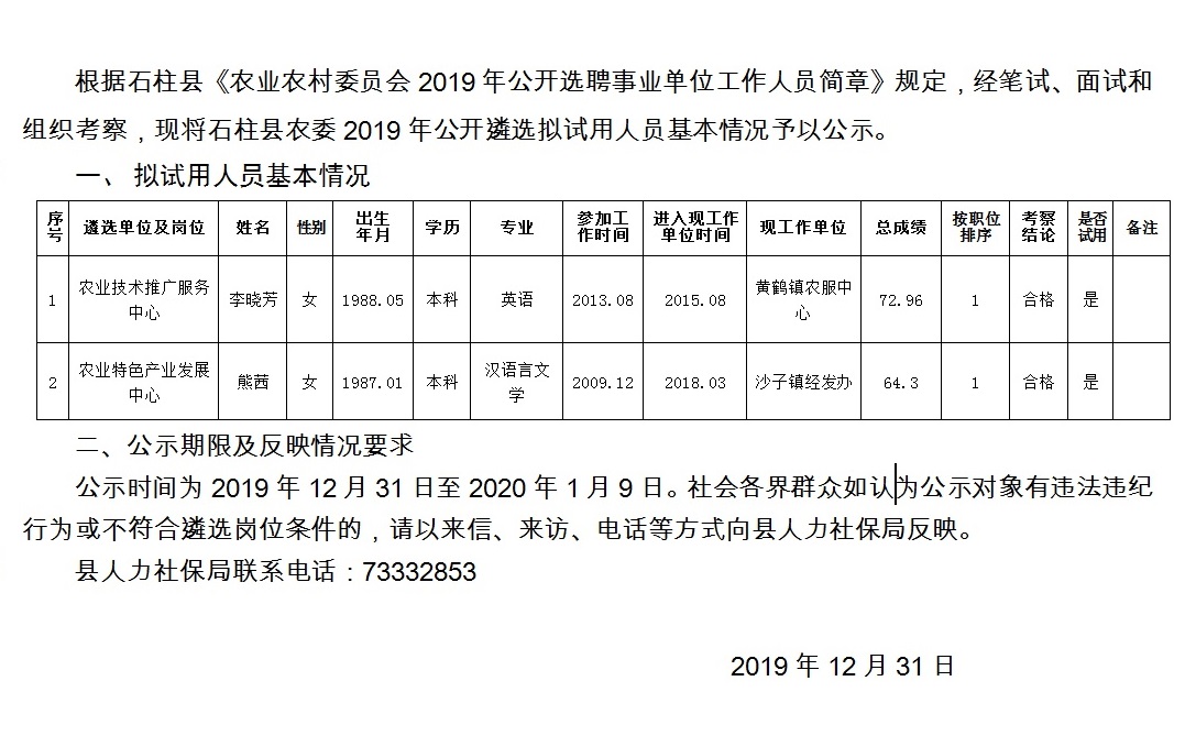 杰果桑居委会最新招聘信息概览