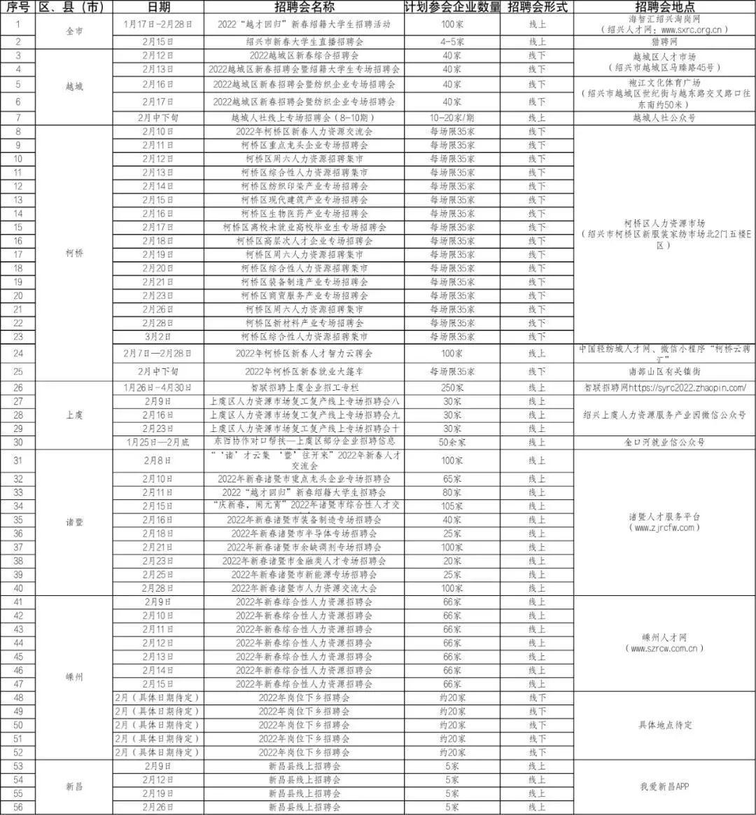 绍兴市劳动和社会保障局最新招聘信息汇总