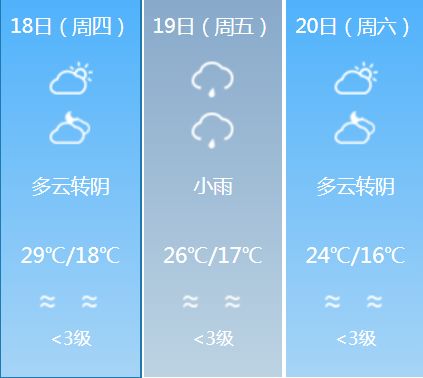 六图村民委员会天气预报更新通知