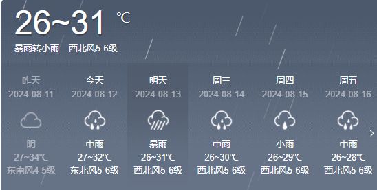 政兴居委会天气预报更新通知