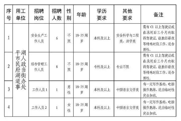 南关街道办最新招聘信息全面解析