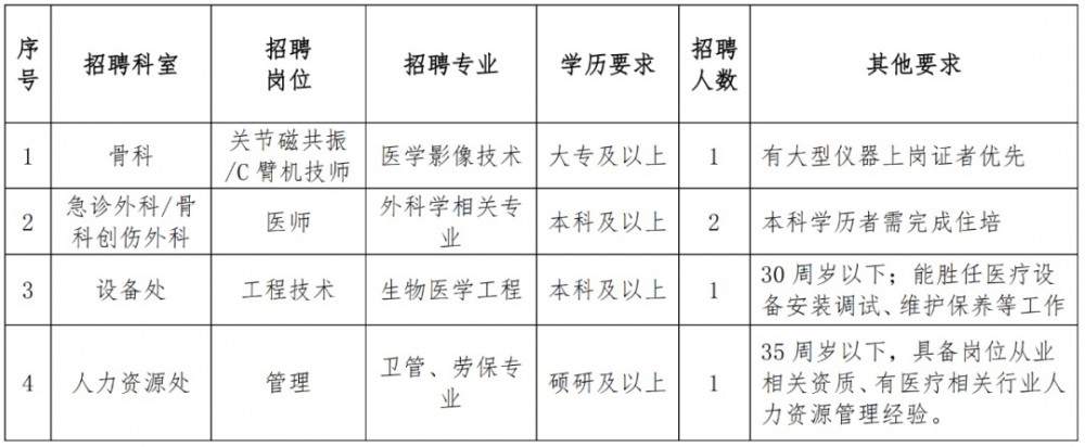 苏州市档案局最新招聘公告全面解读