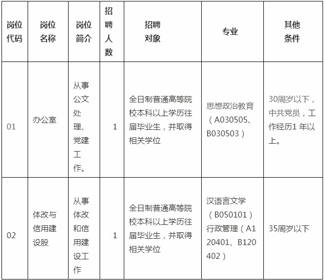 梁子湖区发展和改革局最新招聘详解