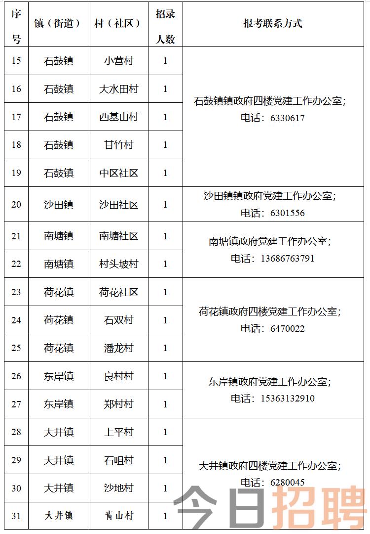 现头村民委员会最新招聘信息公告