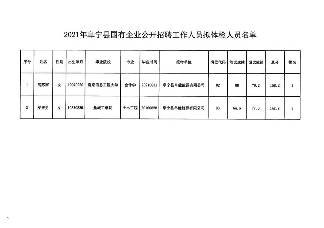 街津口乡最新招聘信息概览