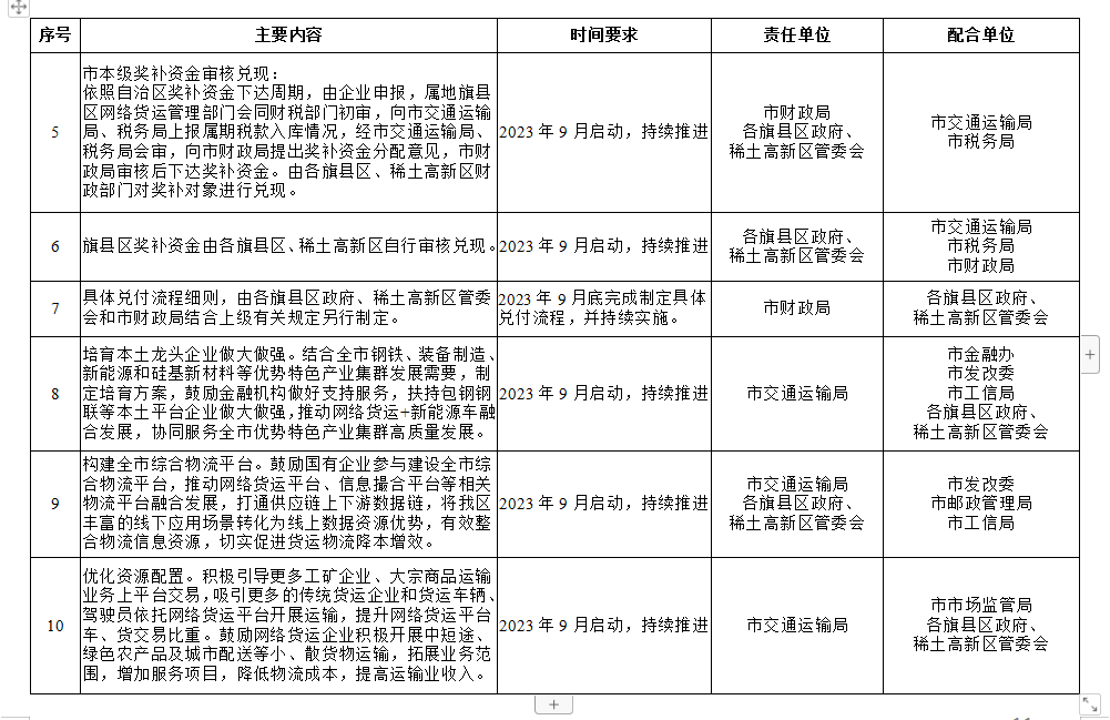 包头市质量技术监督局最新发展规划概览