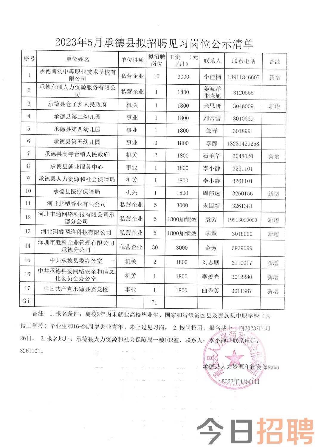 珠琳等七镇最新招聘信息与黑支果招聘动态总览