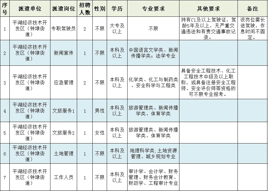 钟埭街道最新招聘信息全面解析