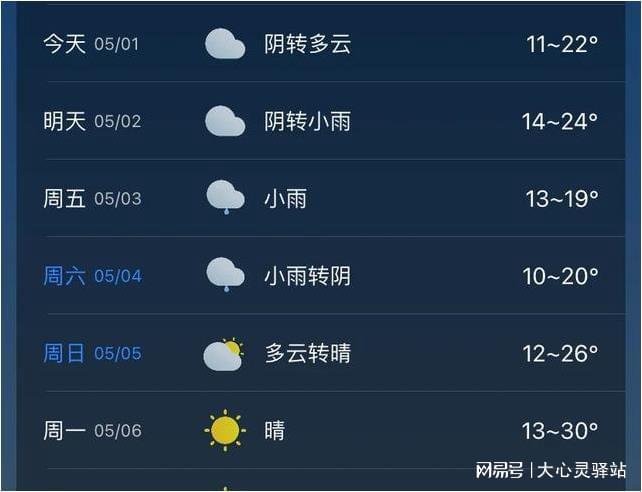 旺村镇天气预报更新通知