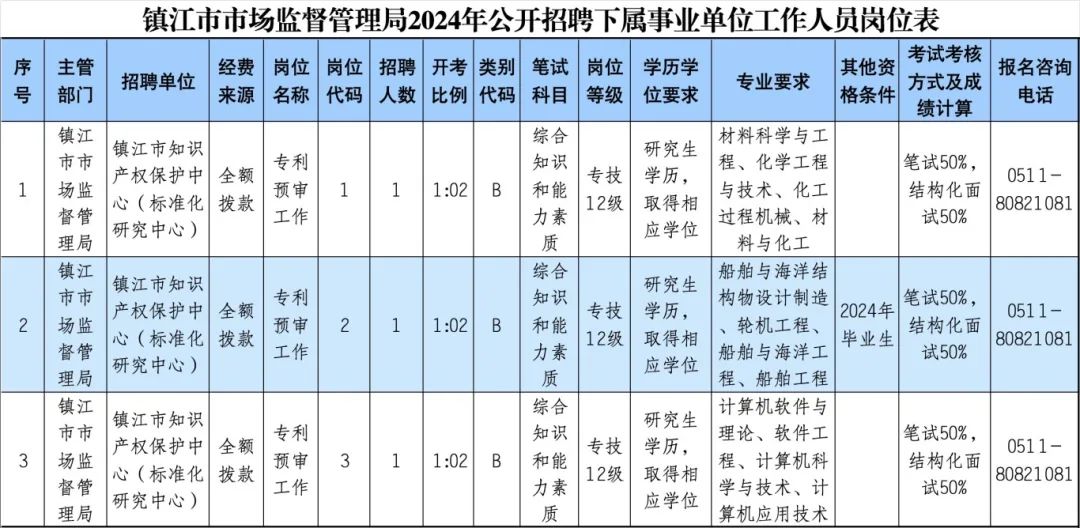 江东街道最新招聘信息概览