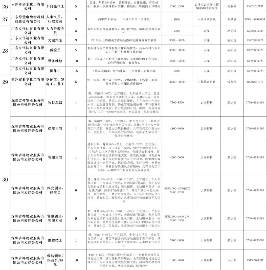 浮云街道最新招聘信息全面解析