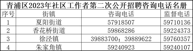 浦西街道最新招聘信息全面解析