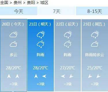 大八镇天气预报最新消息