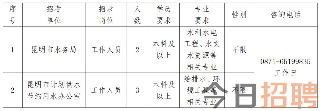 上饶市水利局最新招聘信息全面解析