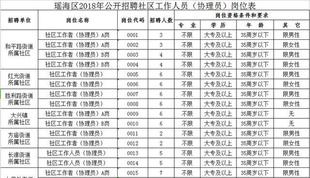 红河社区居委会最新招聘启事全面解析