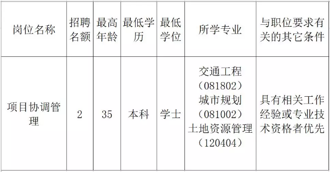 英吉沙县发展和改革局最新招聘信息详解