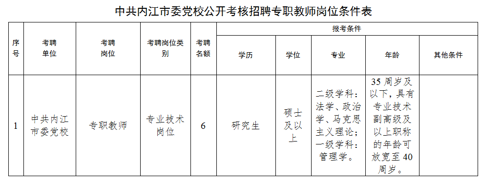 内江市市规划管理局最新招聘信息概览