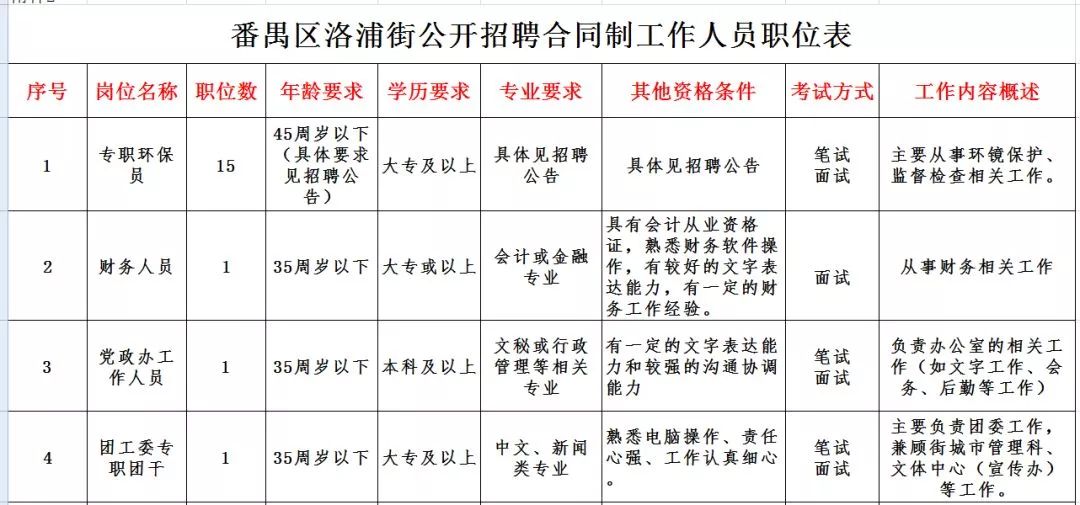 洛浦街道最新人事任命，推动地方发展新篇章