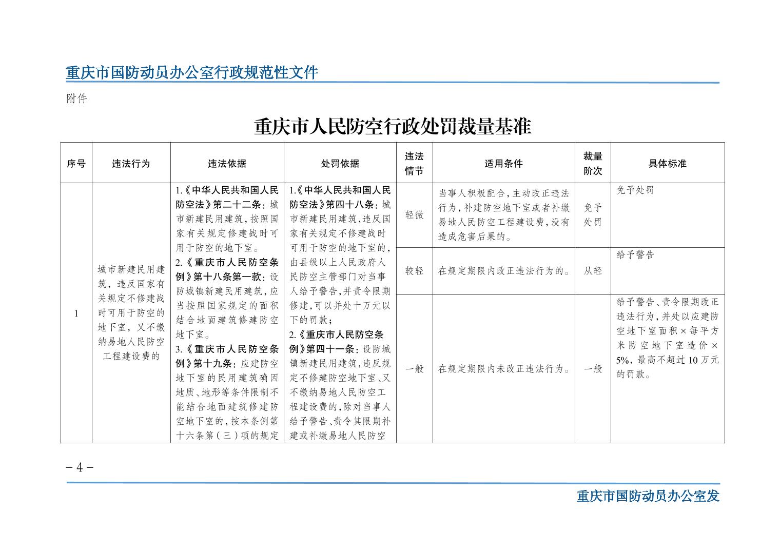 重庆市人民防空办公室最新发展规划概览