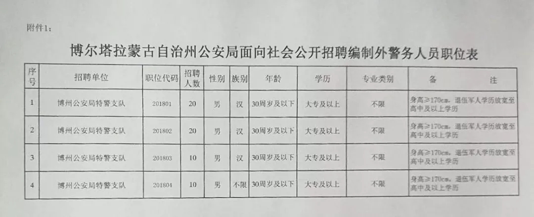 瓜州县公安局最新招聘信息概况及细节分析