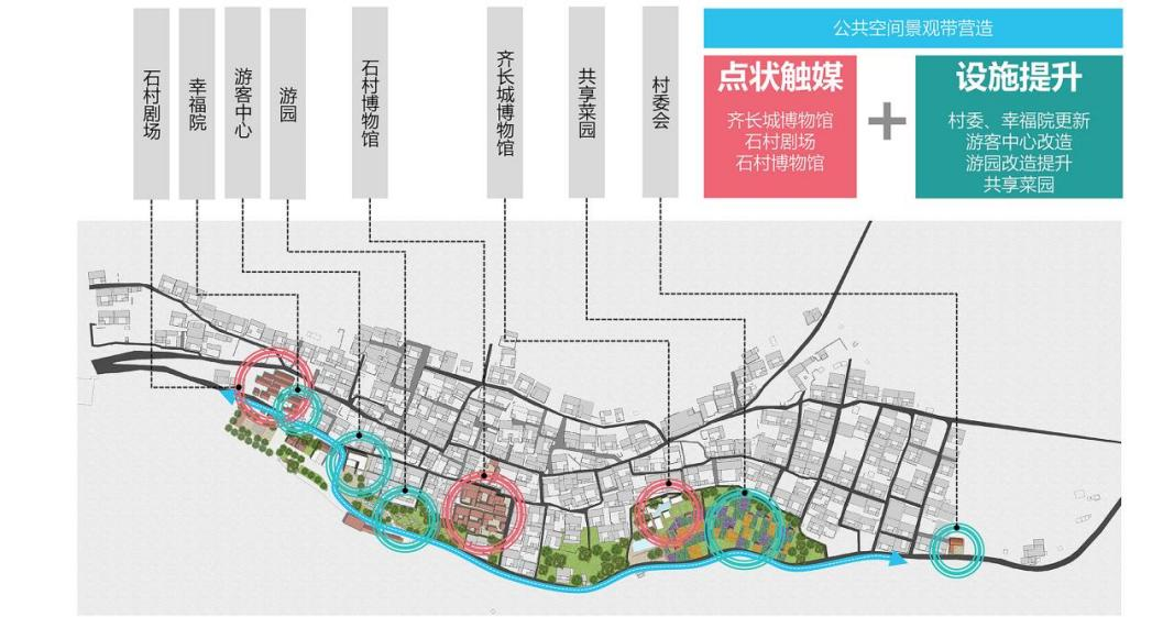 新达街道最新发展规划，塑造未来城市蓝图