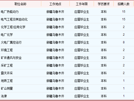 瓦厂乡最新招聘信息概览