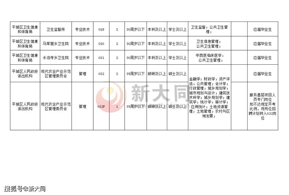 吴忠市人事局最新招聘信息汇总