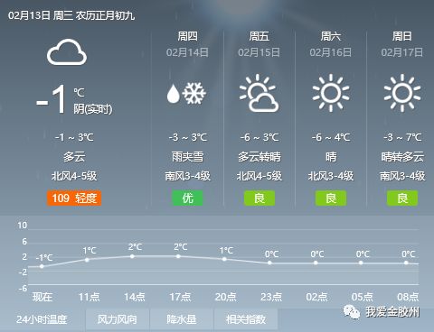 西岁村委会最新天气预报