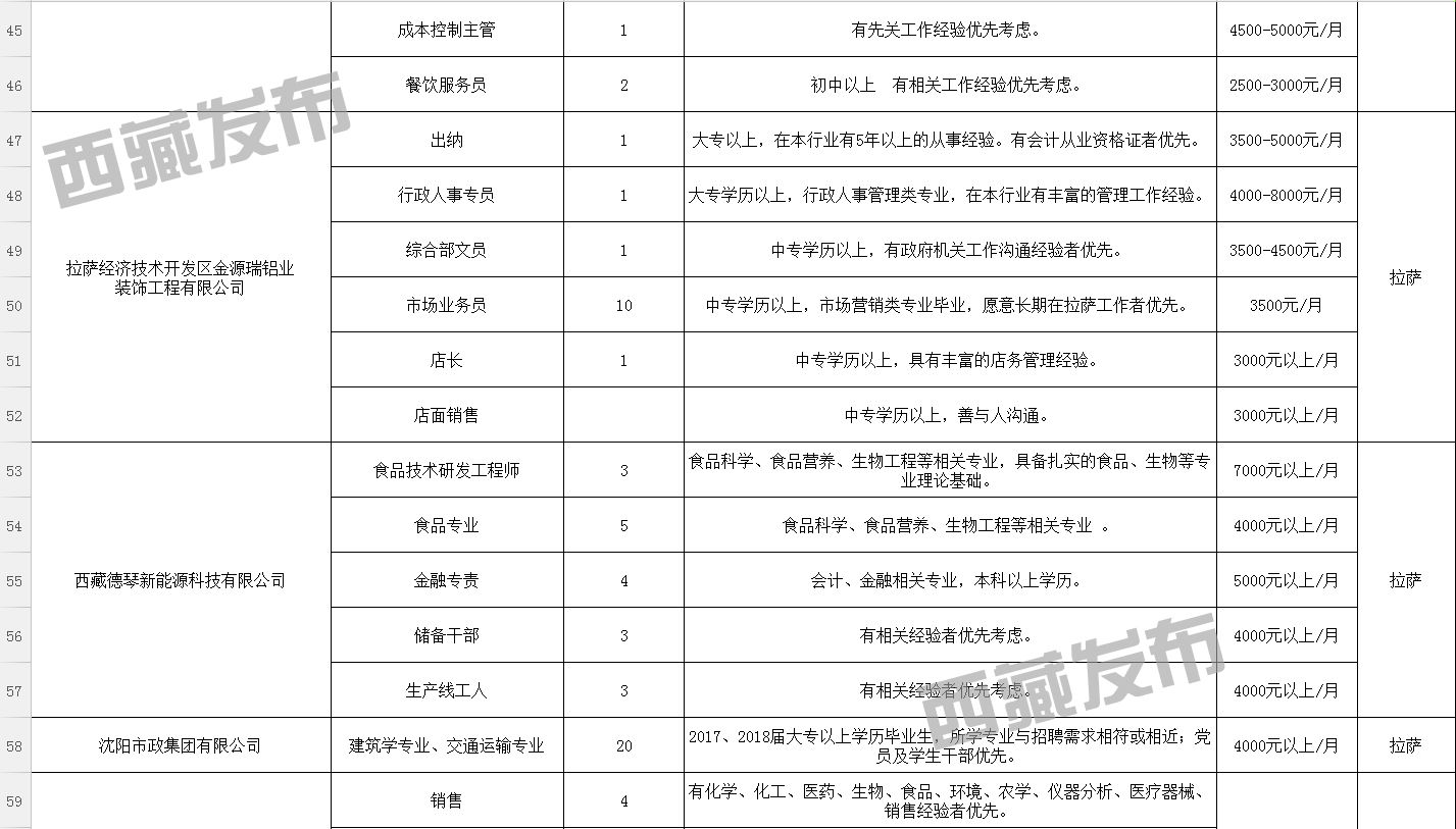 热拉木村最新招聘信息概览