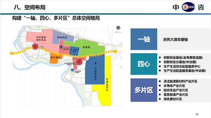 邦歪未来蓝图，迈向新发展阶段的发展规划