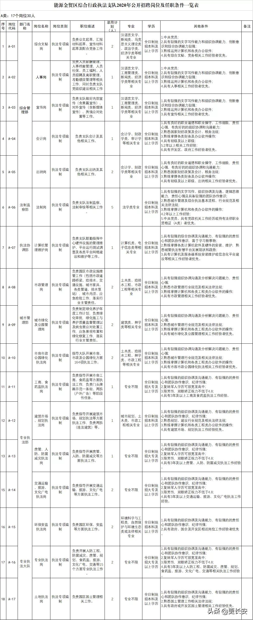 金贸街道最新招聘信息汇总