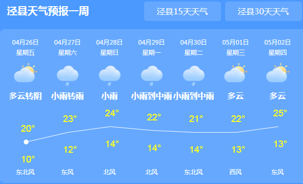 金钩村天气预报更新通知