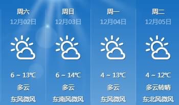 园岭街道天气预报更新通知