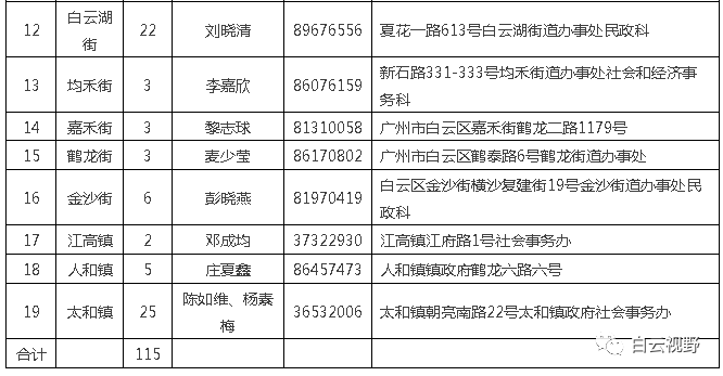 巴音社区居委会最新招聘启事