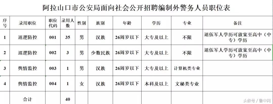 和田地区市科学技术局最新招聘概况及职位信息