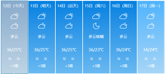 玉西乡天气预报，日常生活必备参考