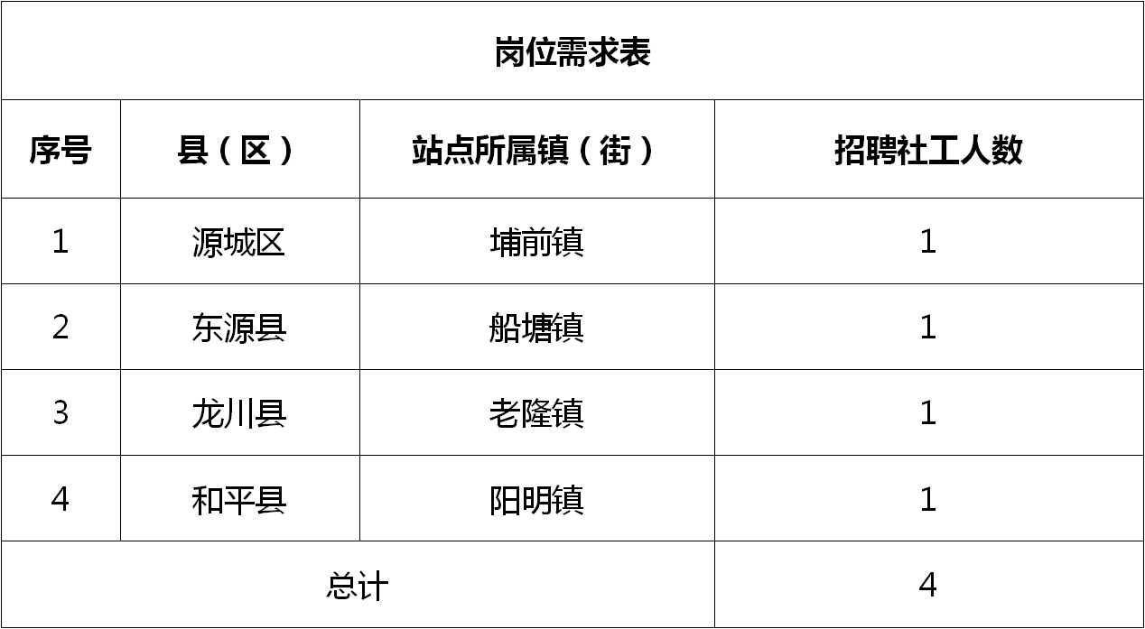 双堰社区最新招聘信息全面解析